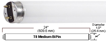 Naturallighting.com Day Light Plus Fluorescent Tubes