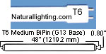 Naturallighting.com T6 Fluorescent Lamps