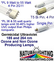Naturallighting.com - Ultraviolet Germicidal Ultra UV Lamps