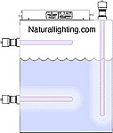Naturallighting.com Ultraviolet Water Purifiers