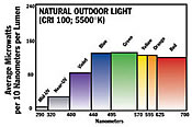 Naturallighting.com Vita-Lite Full Spectrum Lighting