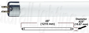 Naturallighting.com - Day Light Plus T5 Fluorescent Tubes