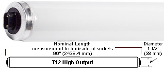 Naturallighting.com Day Light Plus Fluorescent Tubes