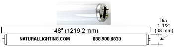 Naturallighting.com Vita-Lite Full Spectrum Lighting